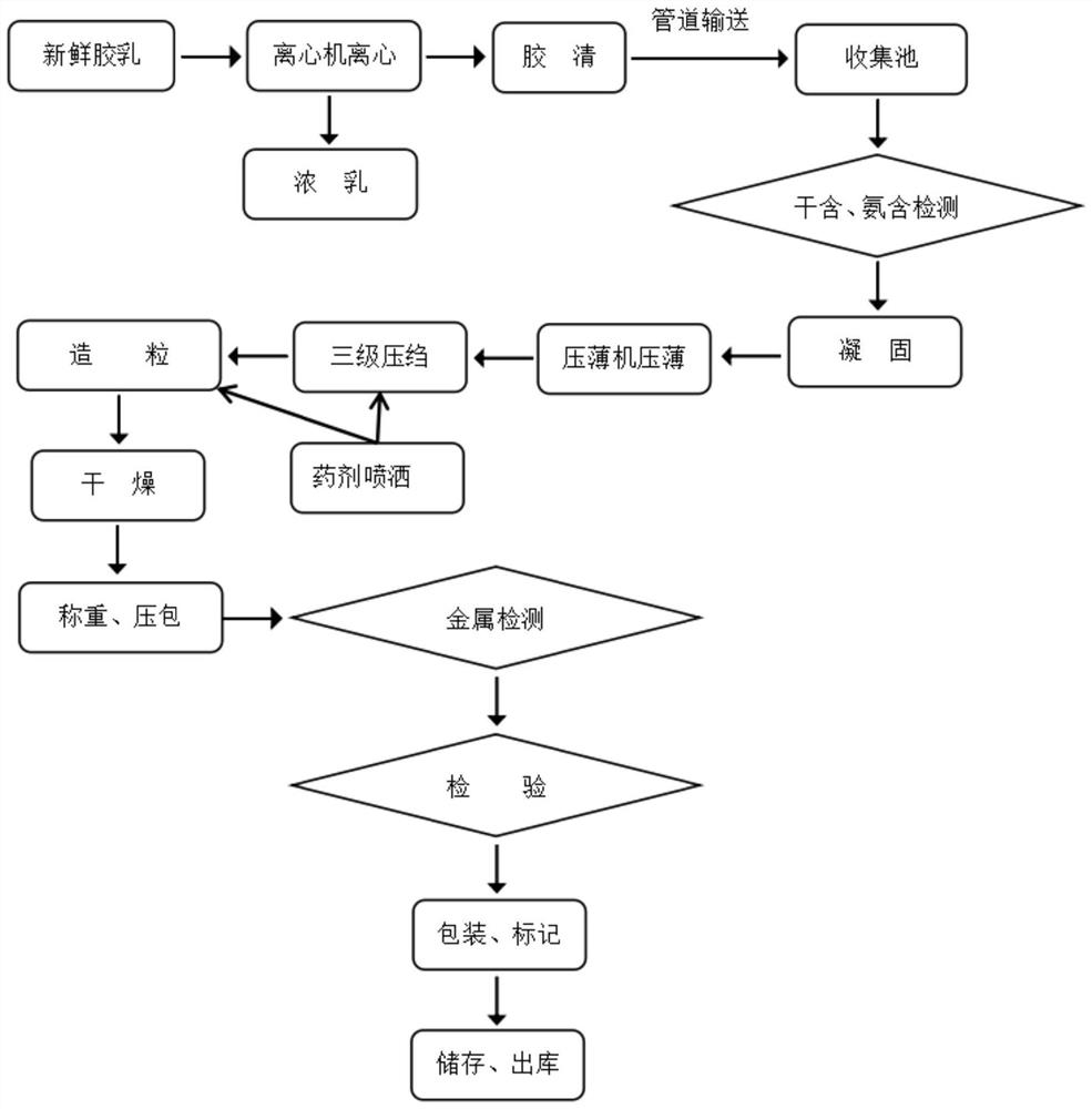 Composition for improving plasticity retention rate of standard gel as well as preparation method and application of composition