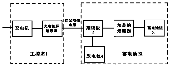 Safe discharge nuclear capacity structure