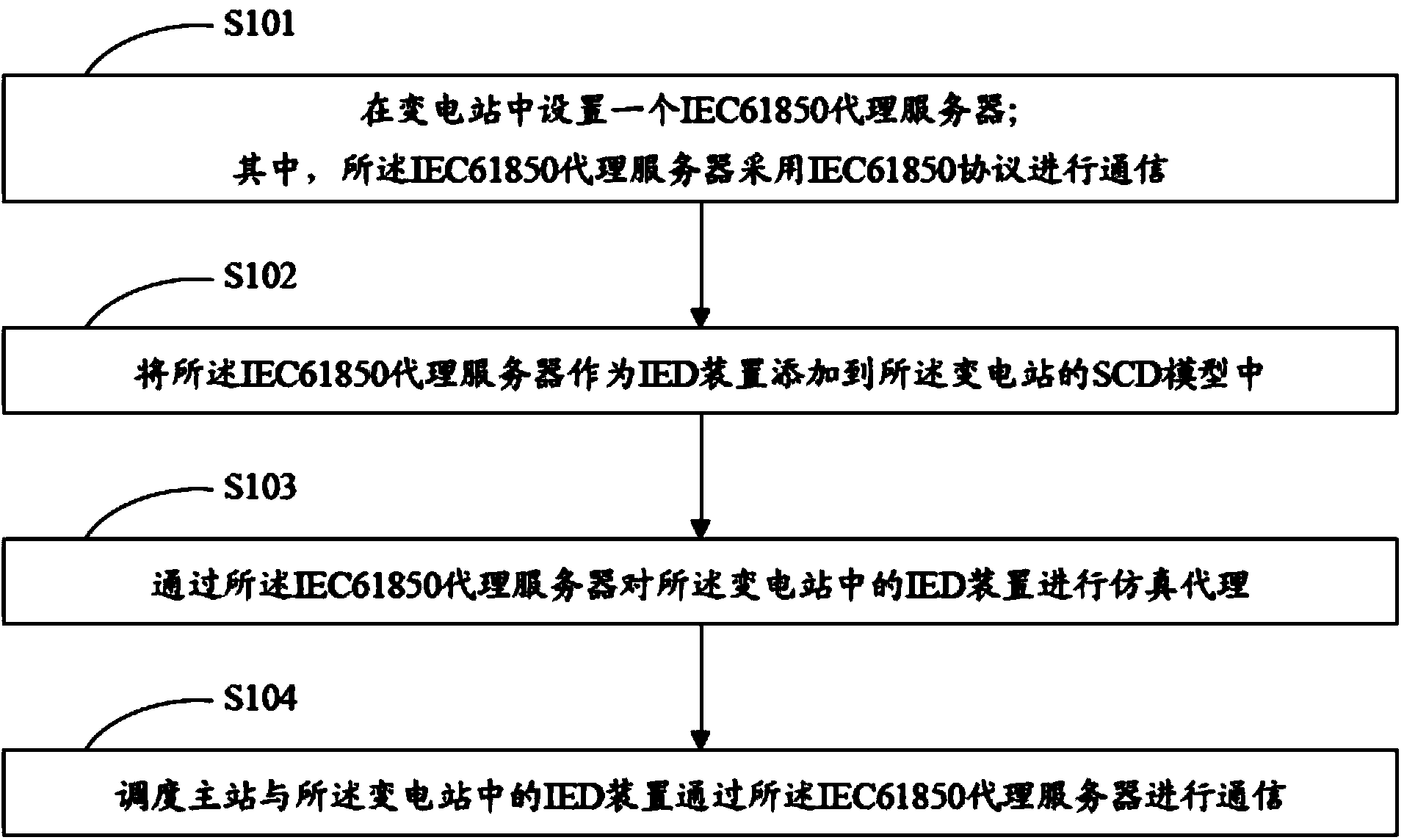 Seamless communication method for substation and dispatching master station