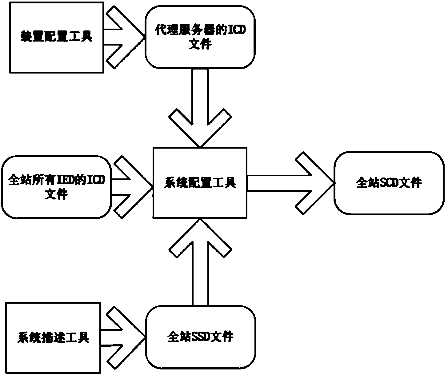 Seamless communication method for substation and dispatching master station