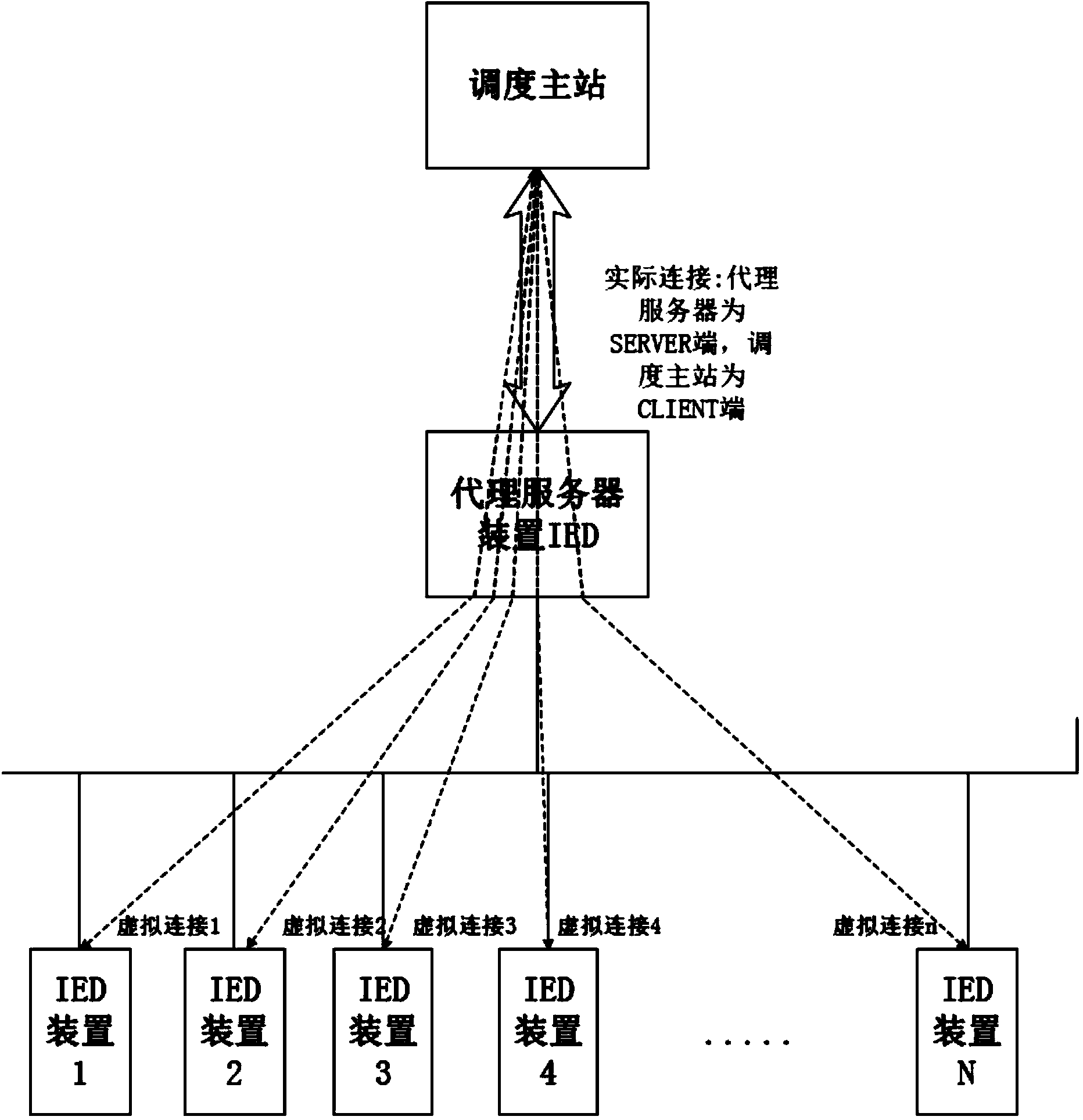 Seamless communication method for substation and dispatching master station