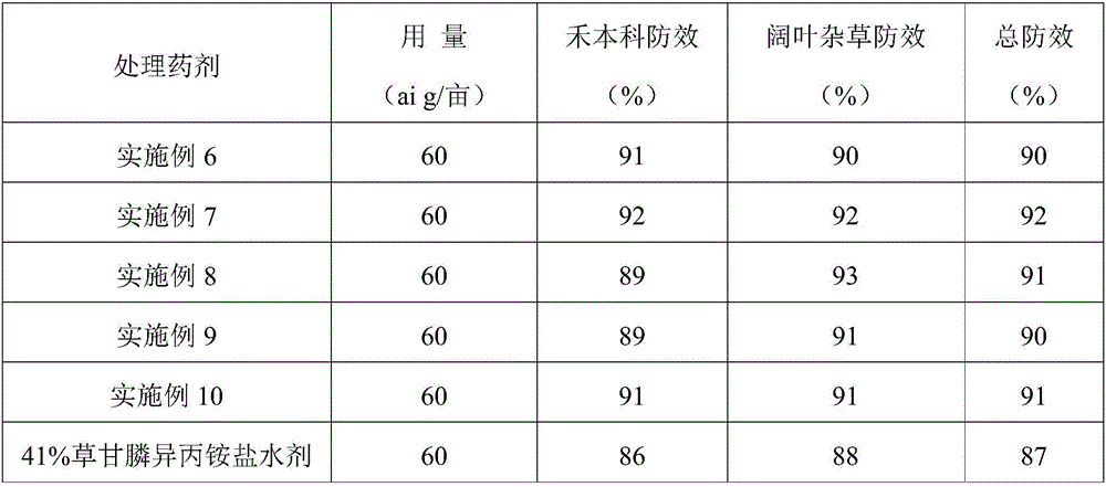 Methyl gluceth-containing glyphosate aqua synergist aid