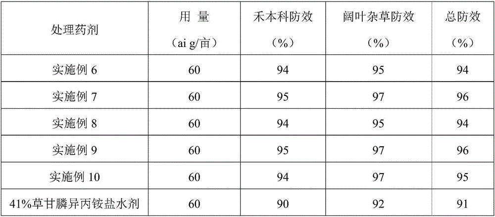 Methyl gluceth-containing glyphosate aqua synergist aid