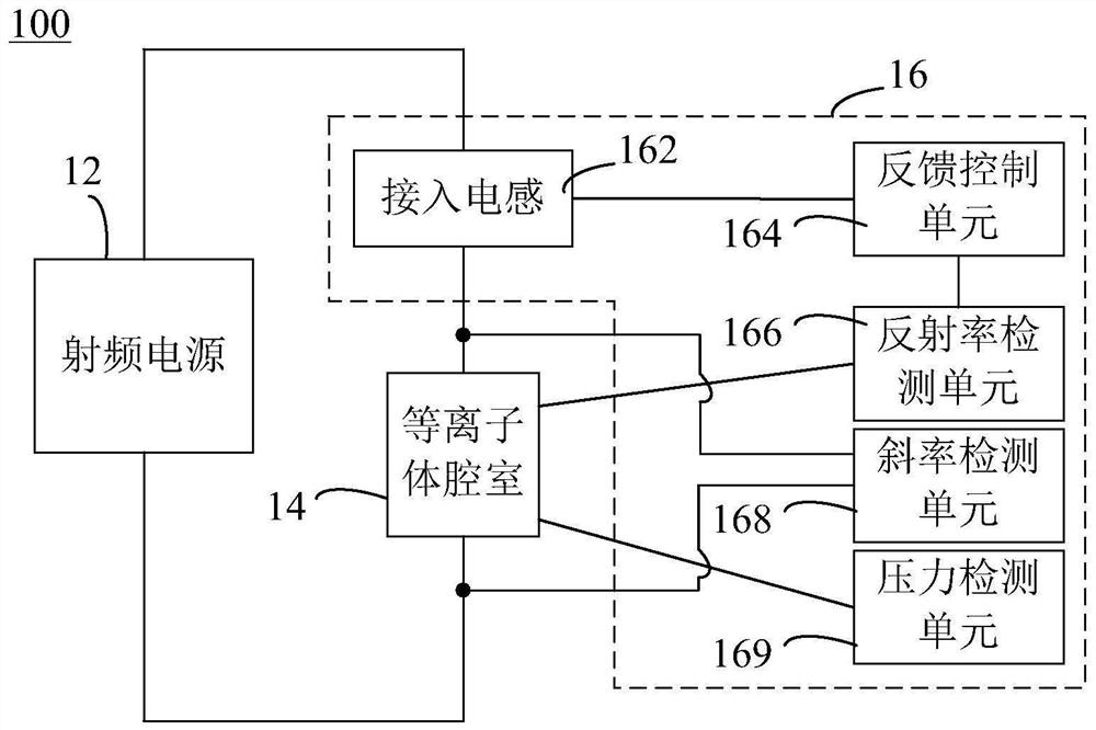 Plasma chamber arc suppression method and device and radio frequency power supply system