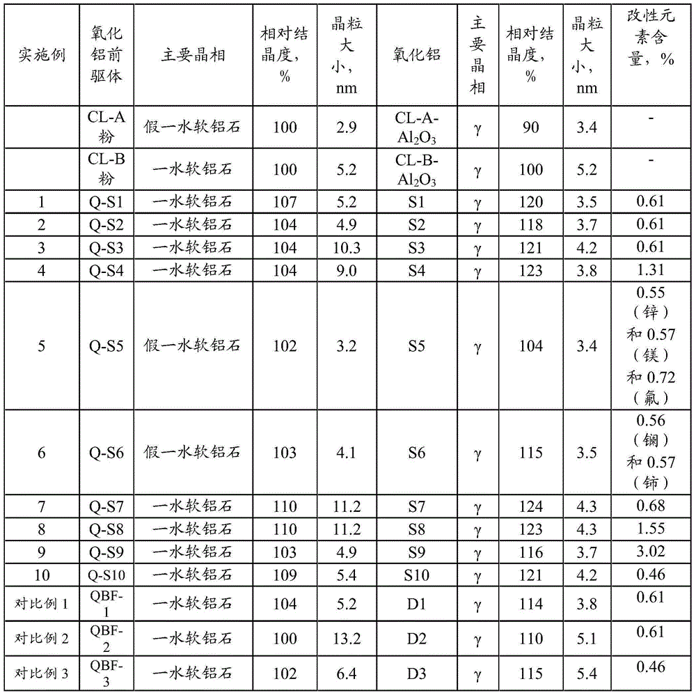 Auxiliary agent component-containing boehmite and/or pseudo boehmite, and applications thereof