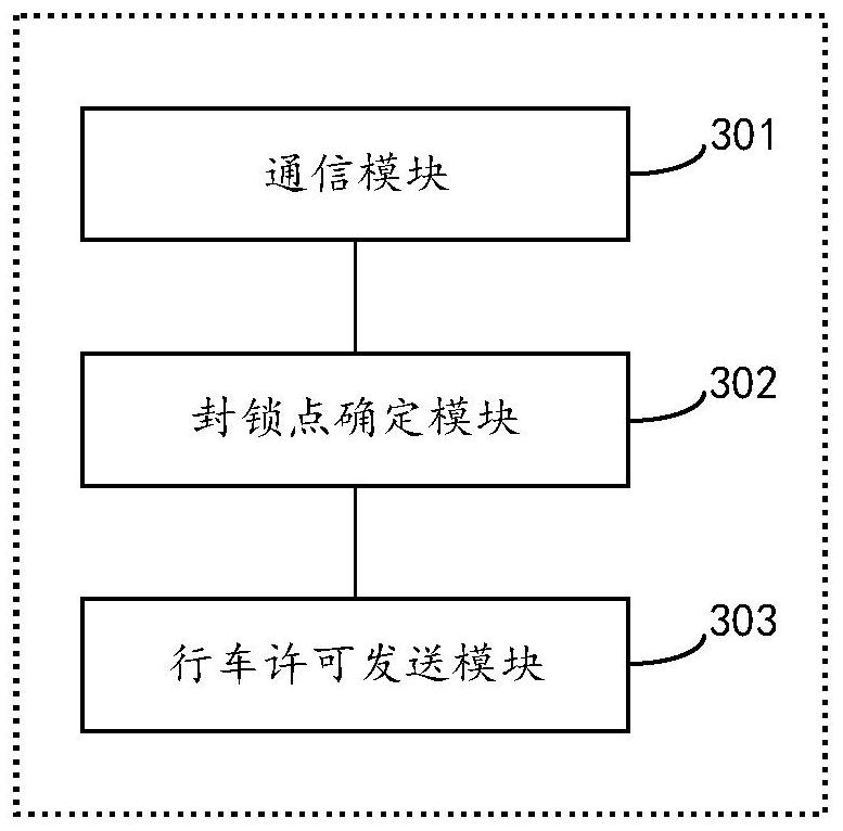 Train control method, device and equipment based on blocking point and storage medium