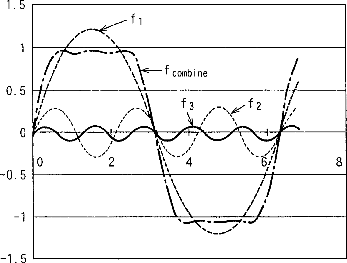 Signal transmission system, and signal transmission line