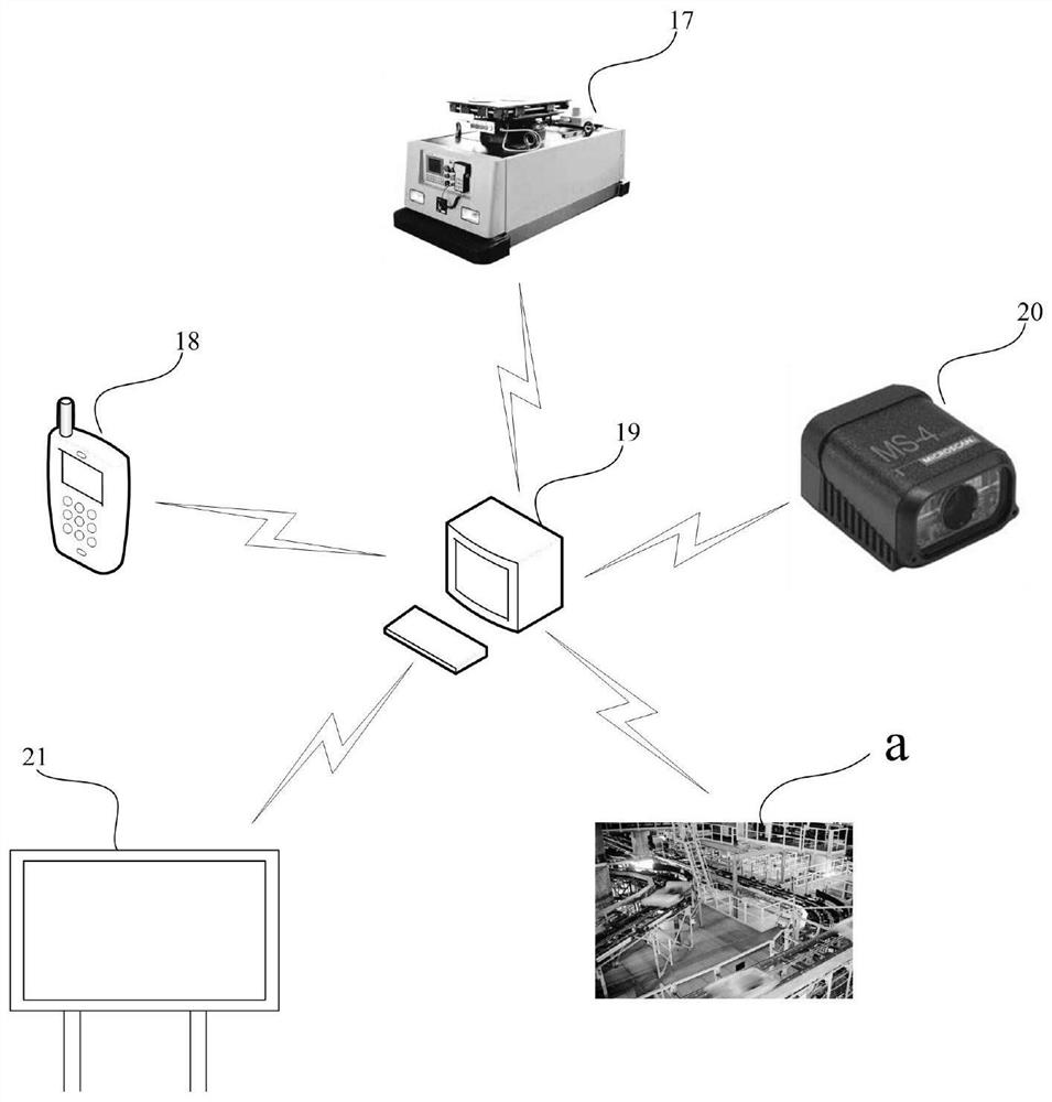 Container conveying device, automatic distribution system and method for loading and transporting luggage in airport