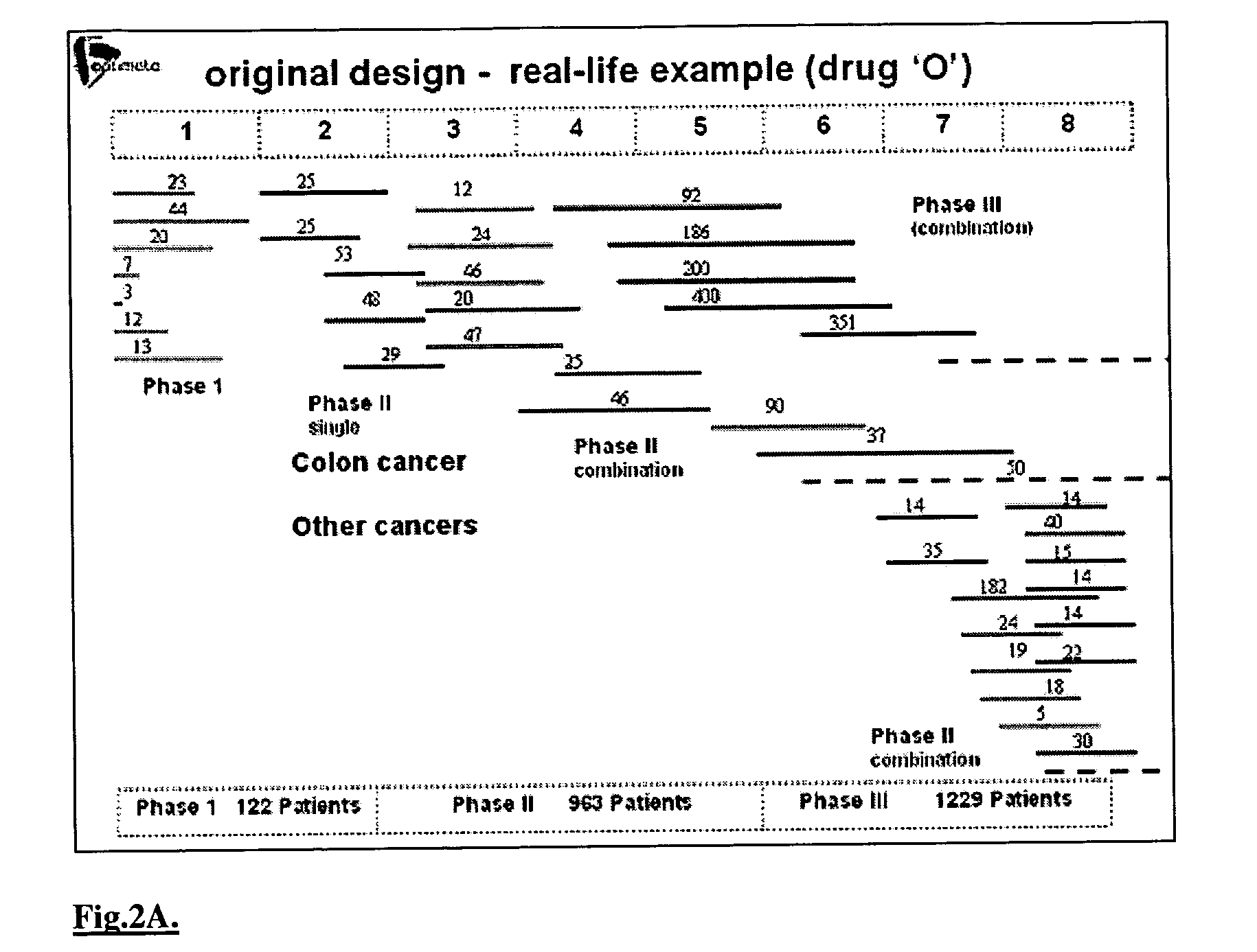 Interactive technique for optimizing drug development from the pre-clinical phases through phase-IV