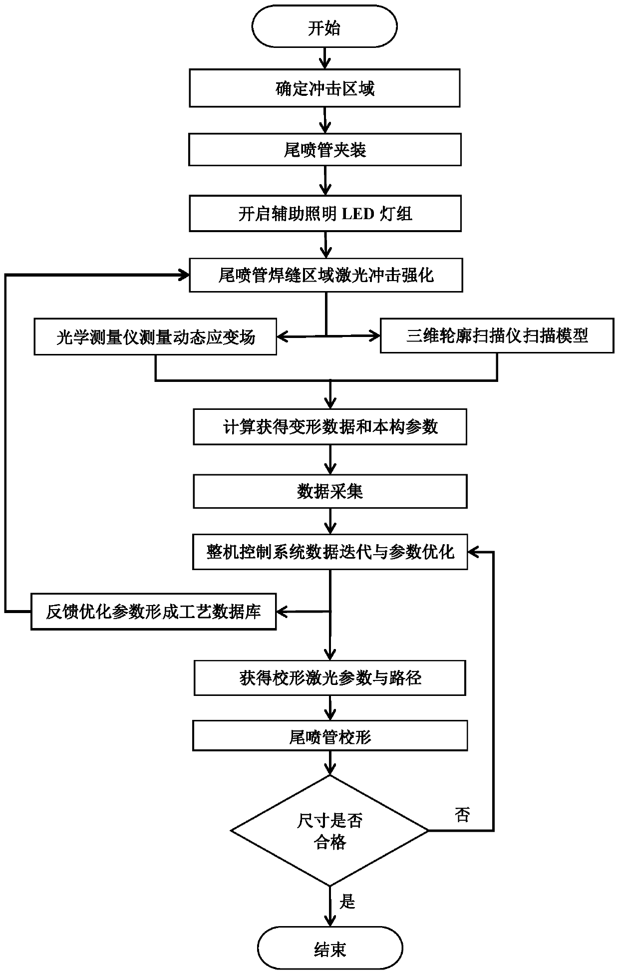 Engine bifurcated tail spray pipe weld joint laser shock peening and correcting method and device