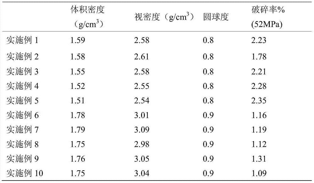 Preparation method of oleophilic hydrophobic coated proppant