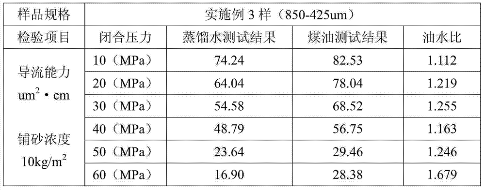 Preparation method of oleophilic hydrophobic coated proppant