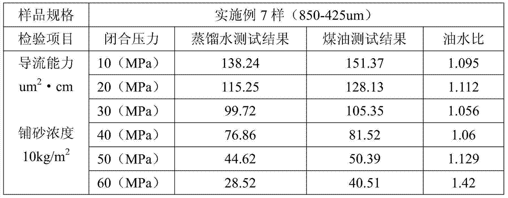 Preparation method of oleophilic hydrophobic coated proppant