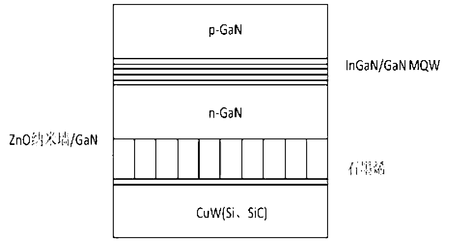 LED vertical chip structure and manufacturing method