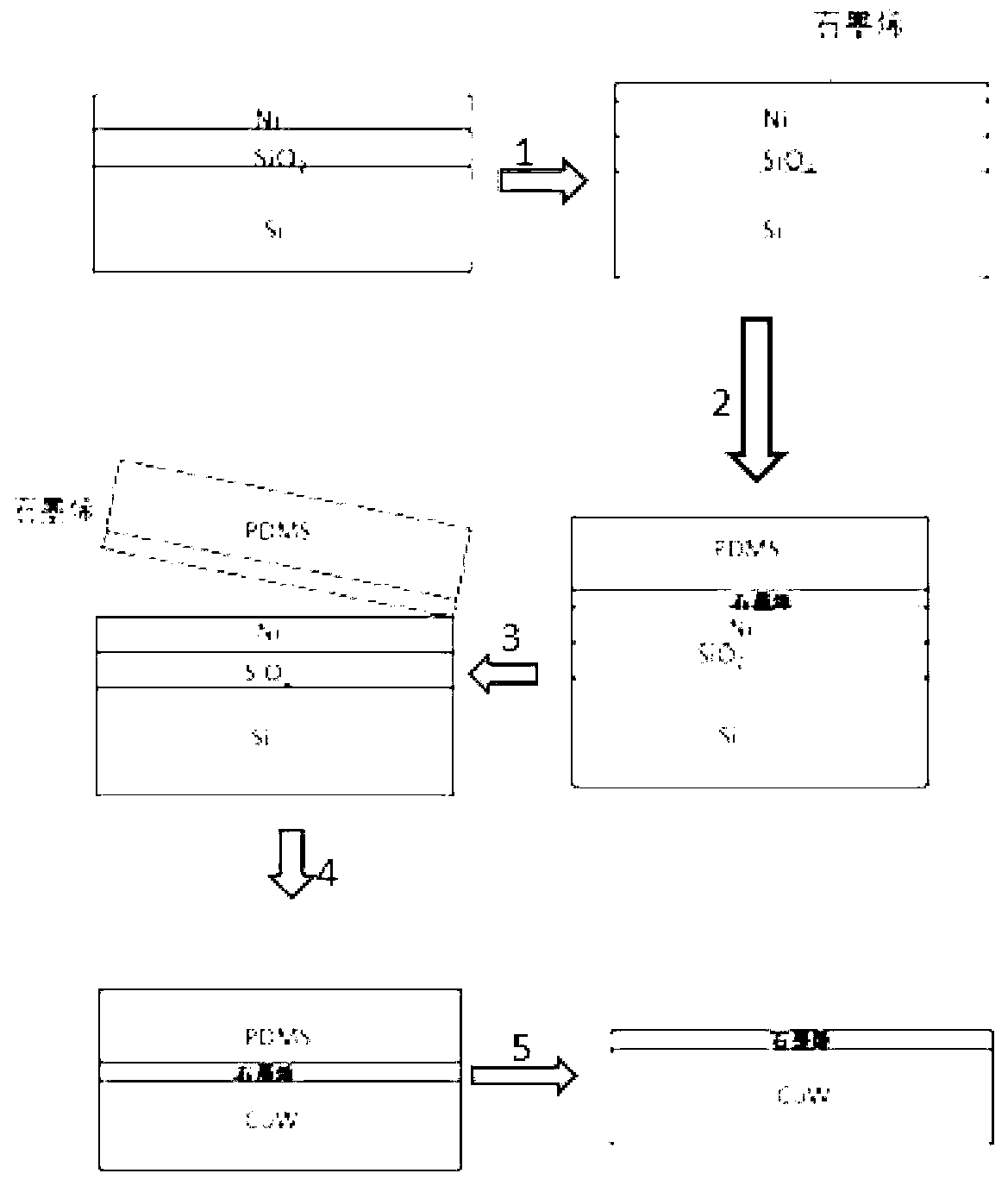 LED vertical chip structure and manufacturing method