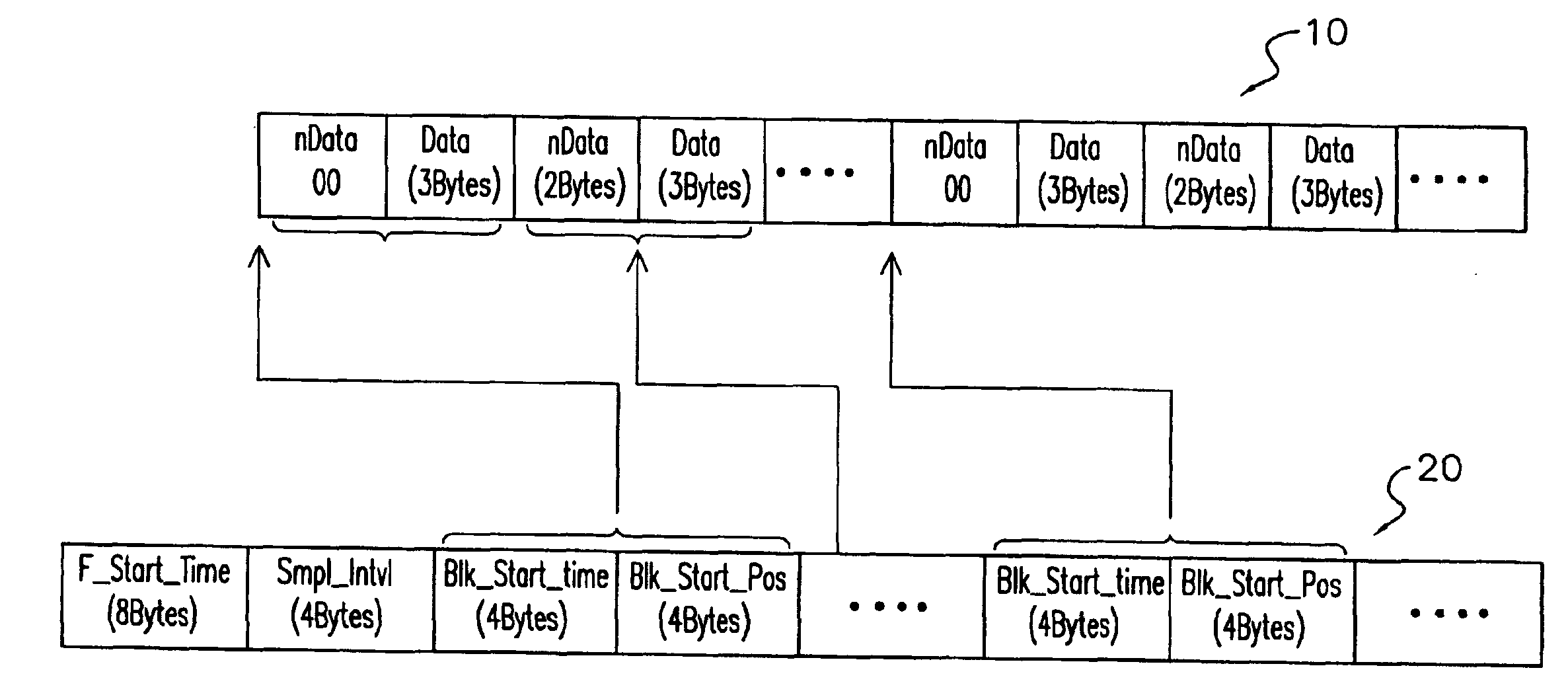 Real time date compression method and apparatus for a data recorder