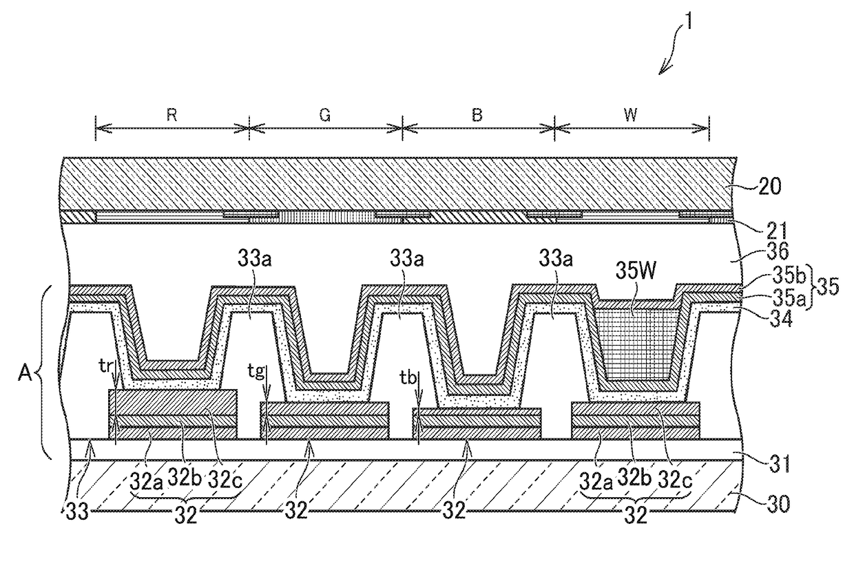 Display device