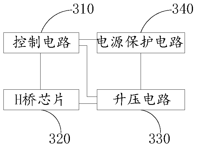 A low-power-consumption irrigation controller based on an agricultural internet of things