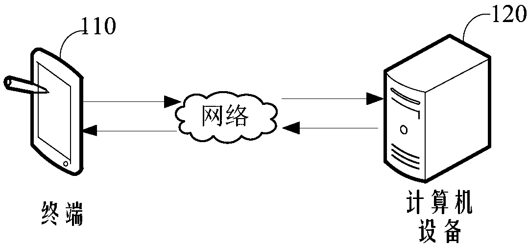 Information processing method and device, computer equipment and storage medium