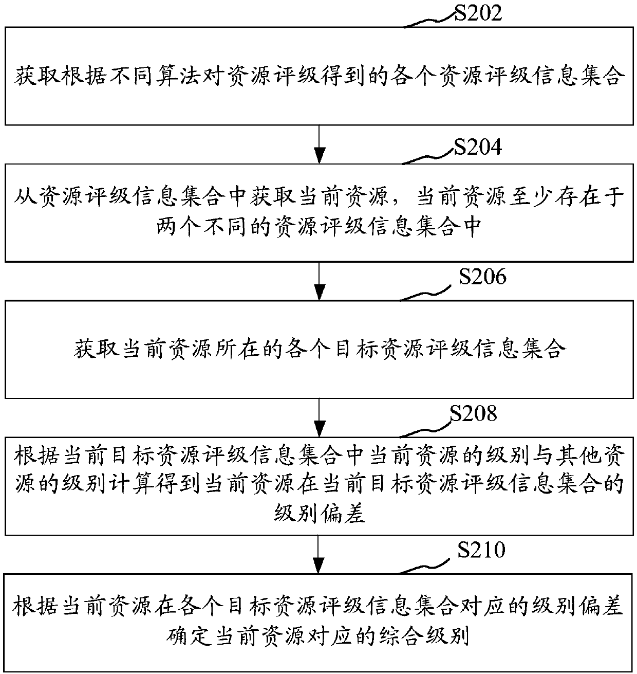 Information processing method and device, computer equipment and storage medium