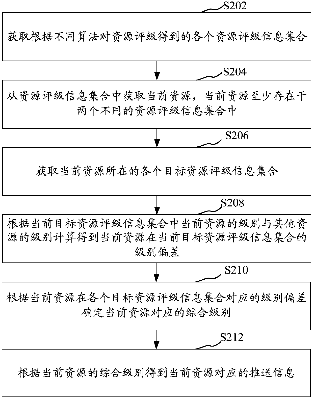 Information processing method and device, computer equipment and storage medium