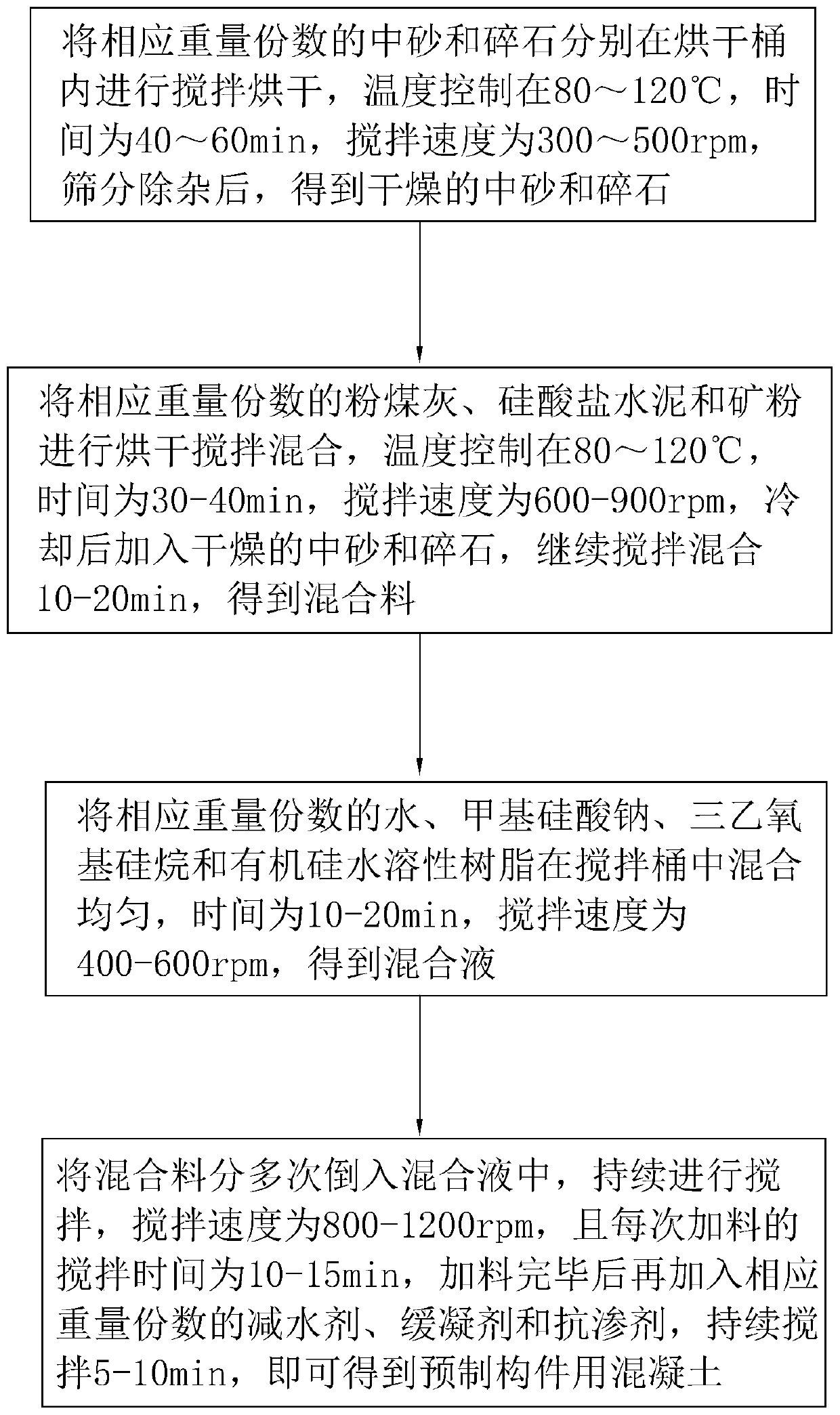 Concrete for prefabricated part and preparation method thereof