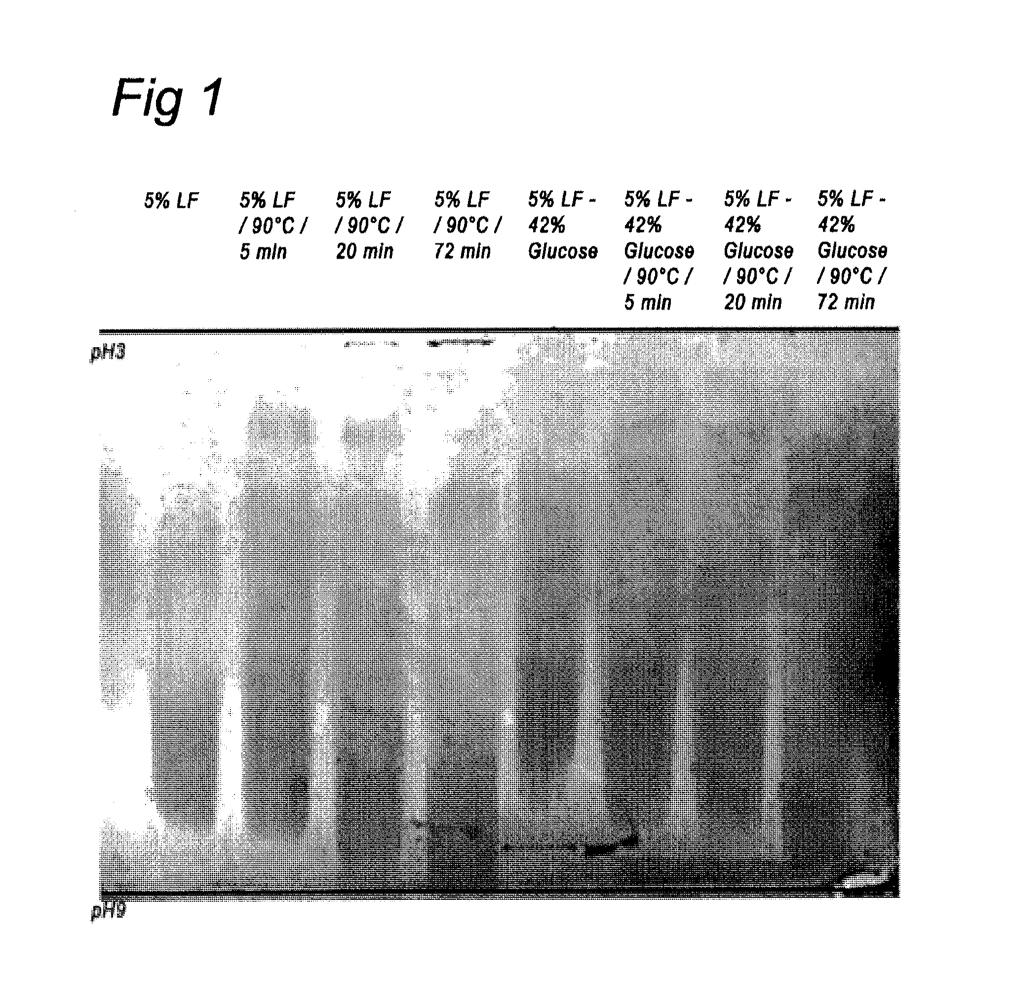 Heat-stable, aqueous lactoferrin composition and its preparation and use