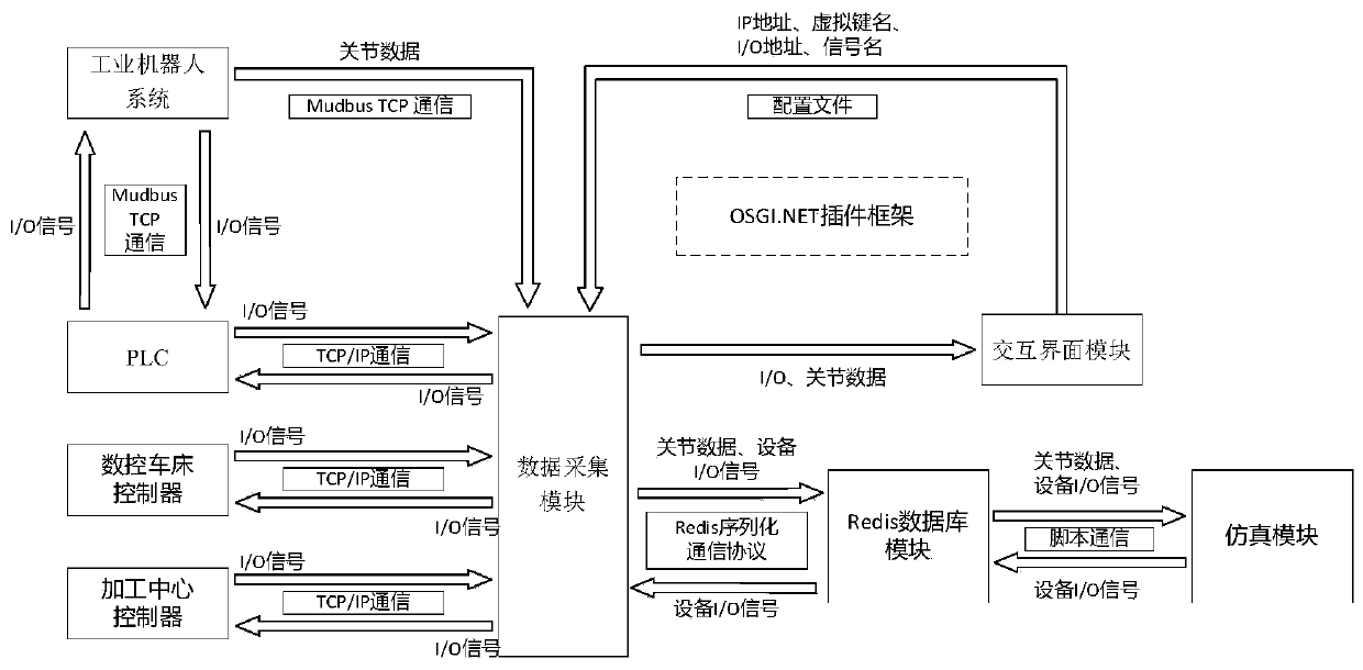 Virtual debugging system for intelligent manufacture