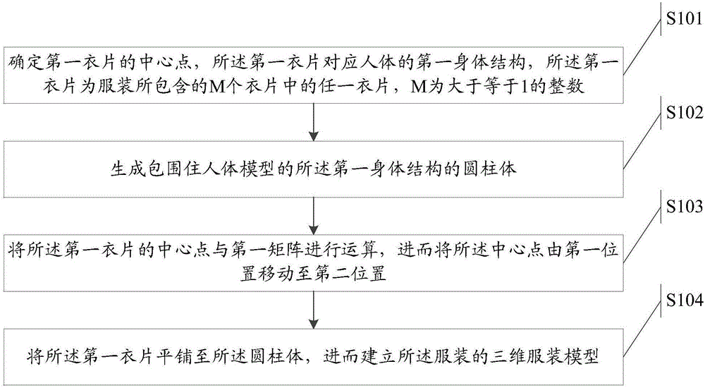 Garment showing method and device