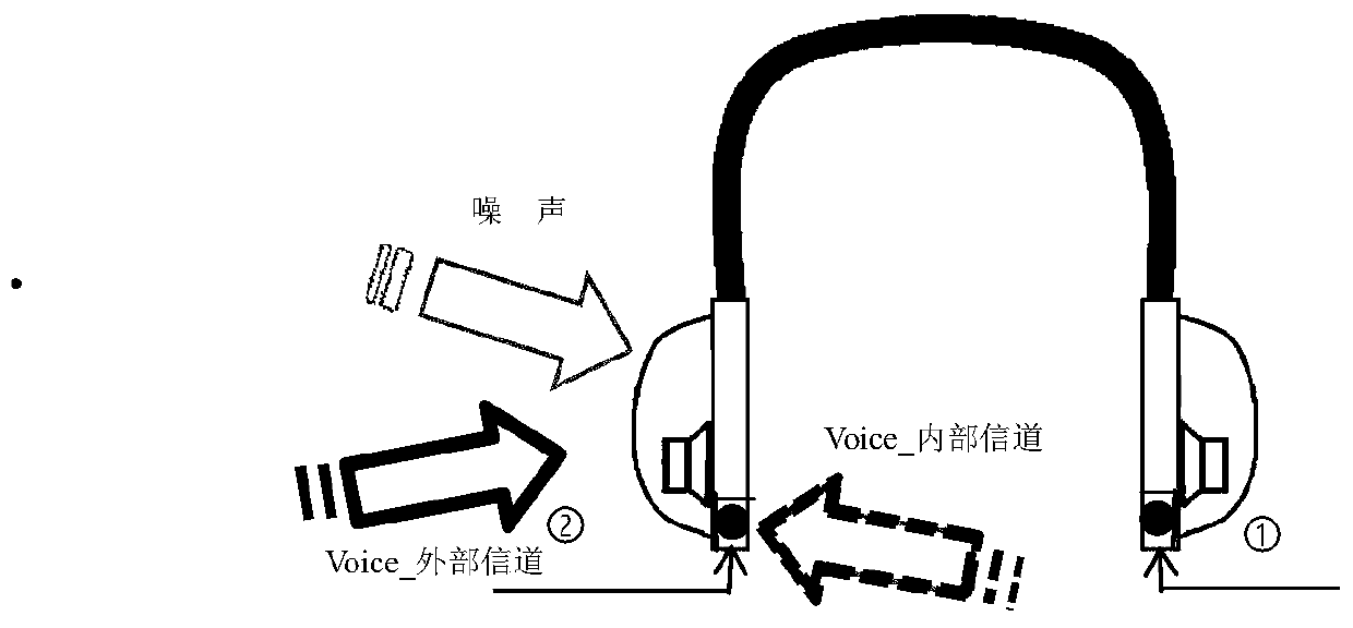 Pickup and noise reduction method for built-in earphone of transmitting pickup microphone