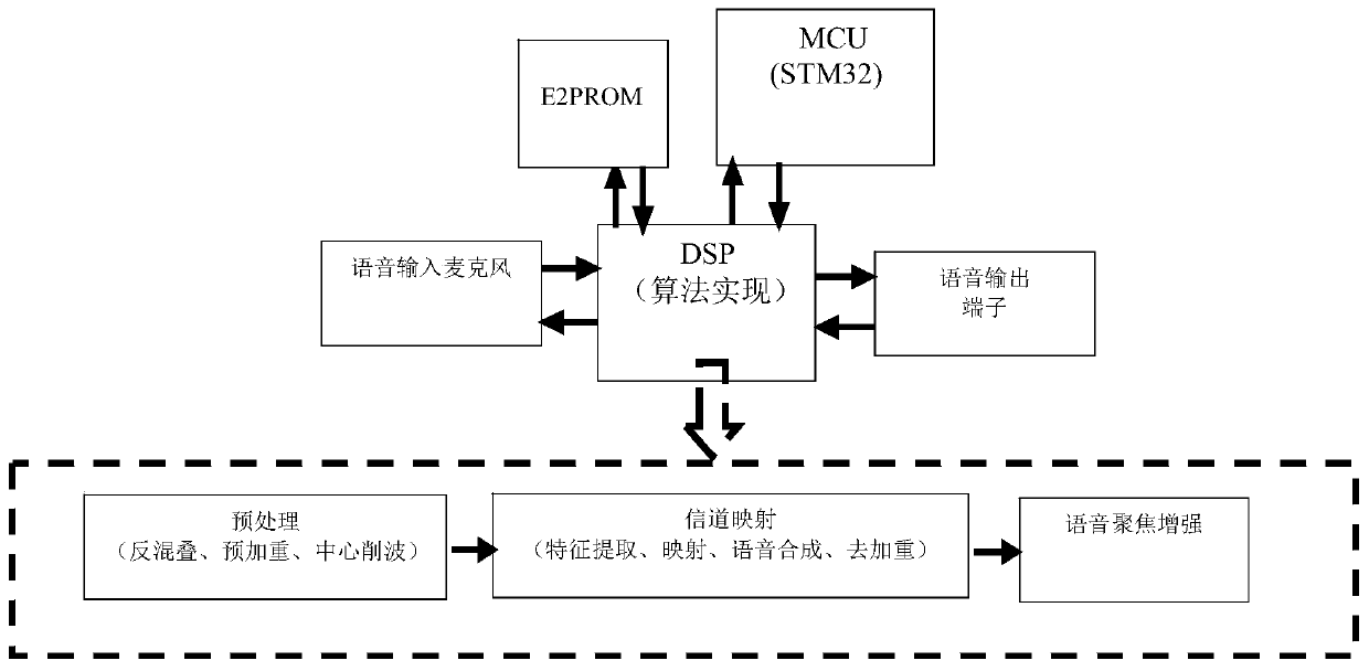 Pickup and noise reduction method for built-in earphone of transmitting pickup microphone