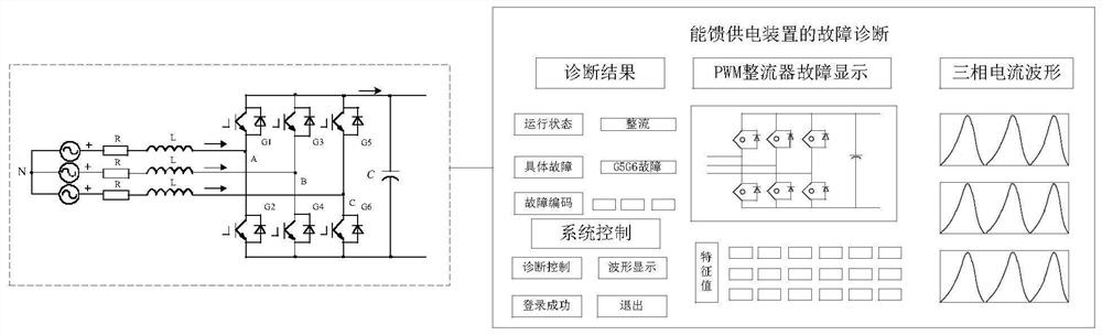 Fault diagnosis method and device of energy feedback power supply device and storage medium