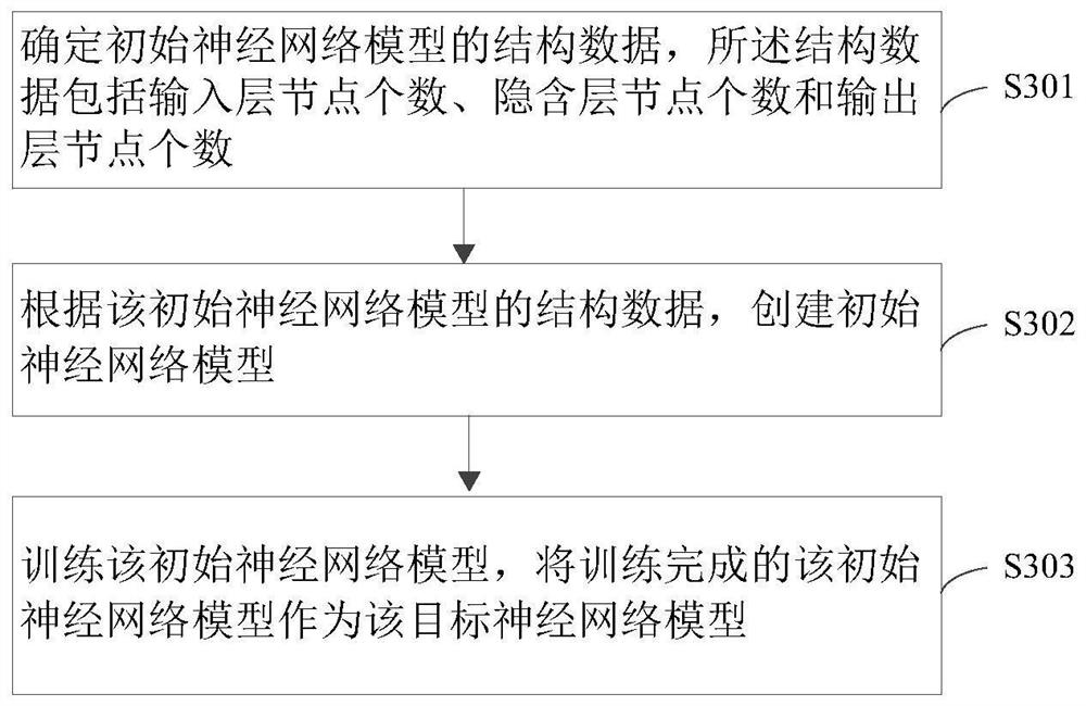 Fault diagnosis method and device of energy feedback power supply device and storage medium