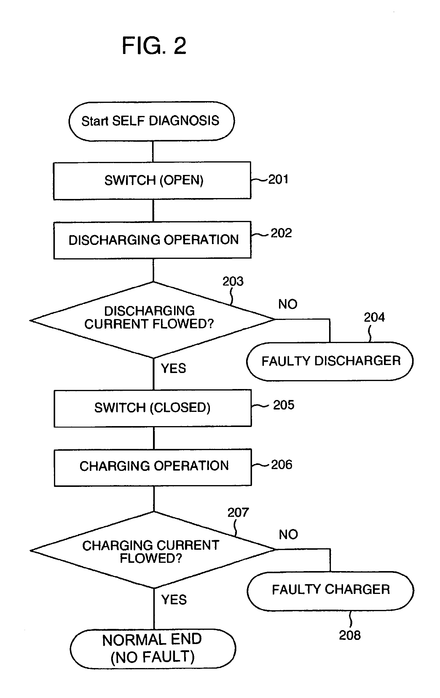 DC backup power supply device and method for diagnosing the same