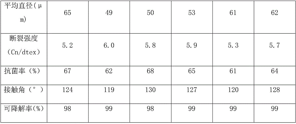 Natural bamboo fibers modified by nano-cellulose whiskers and preparing method of natural bamboo fibers