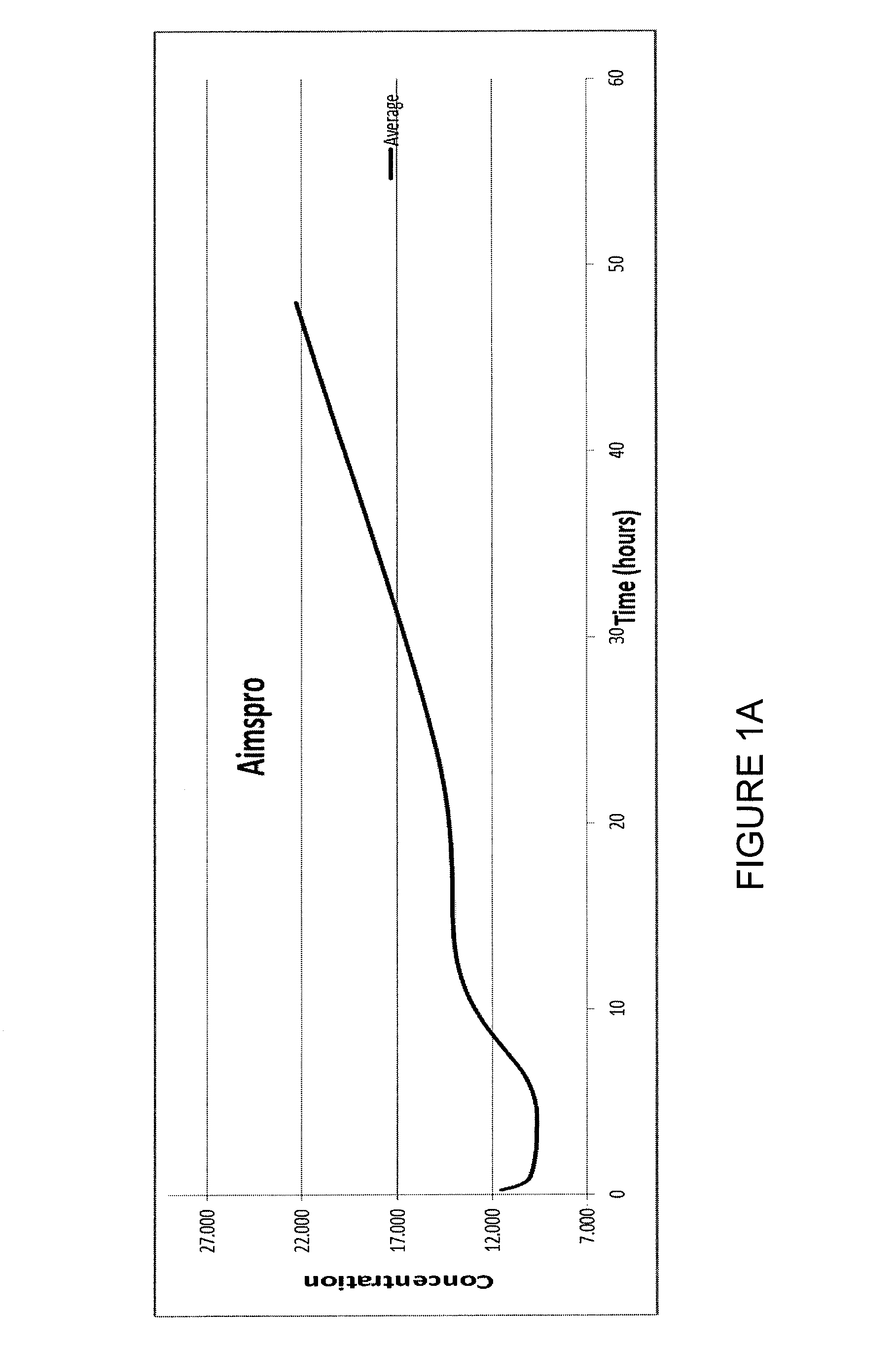 Formulation