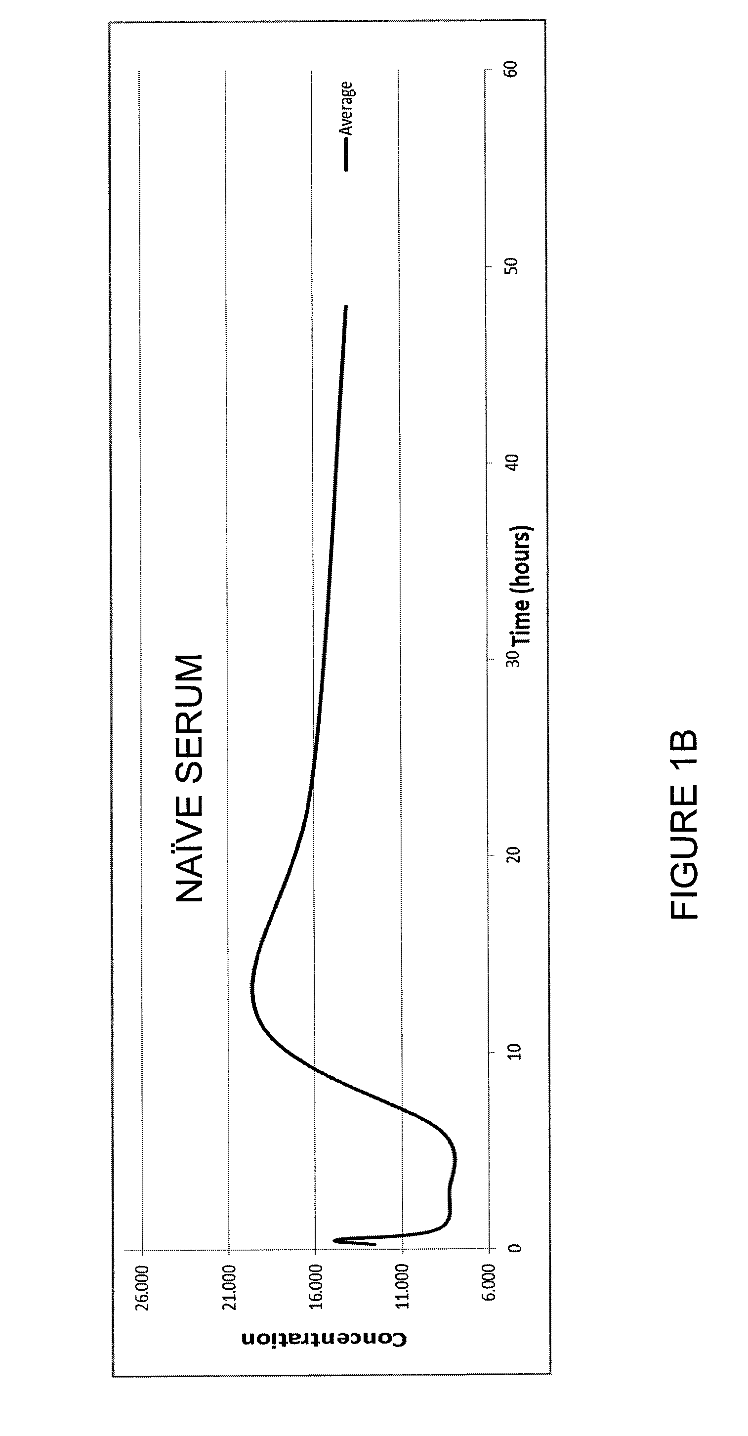 Formulation