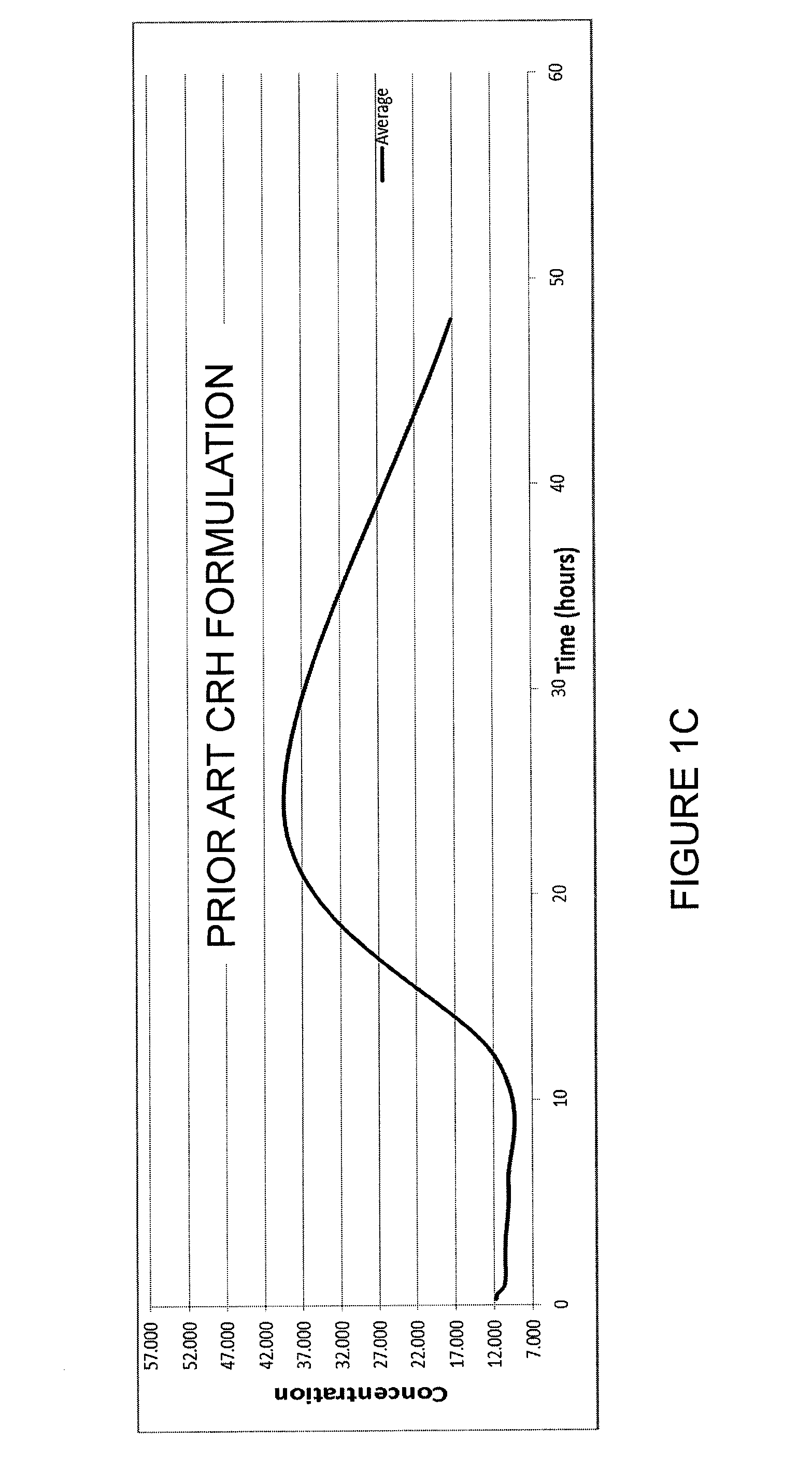 Formulation