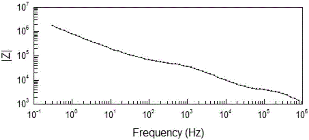 Na&lt;+&gt; superionic conductor (NASICON) type lithium-ion solid electrolyte collaboratively doping with F&lt;-&gt;, B&lt;3+&gt; and Y&lt;3+&gt; ions and preparation method thereof