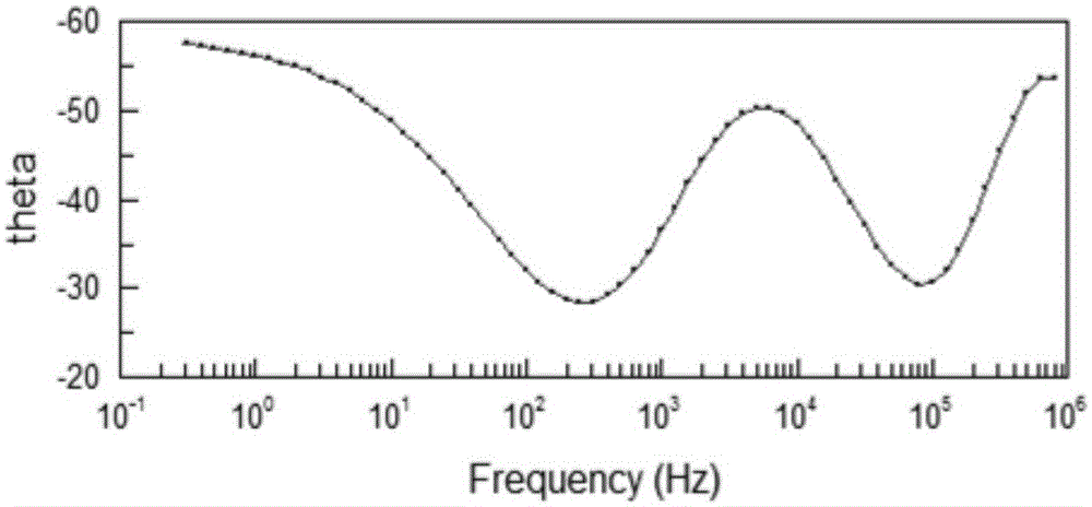 Na&lt;+&gt; superionic conductor (NASICON) type lithium-ion solid electrolyte collaboratively doping with F&lt;-&gt;, B&lt;3+&gt; and Y&lt;3+&gt; ions and preparation method thereof