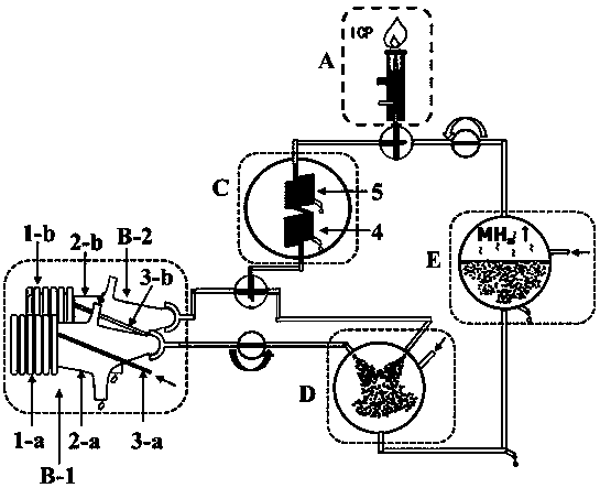 Highly-ionized energy element sampling system of inductively coupled plasma emission spectrometer