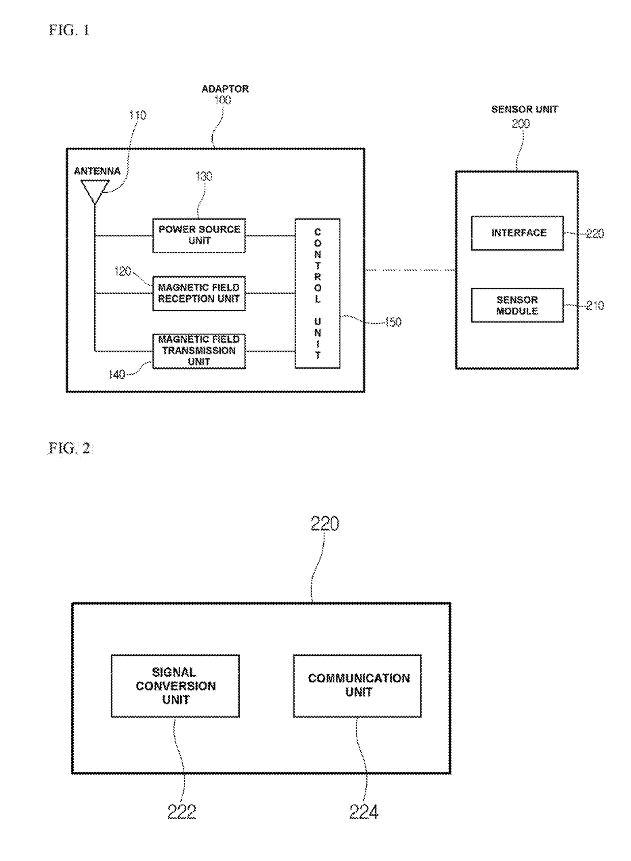 Magnetic field communication system and method for measuring flutter of turbine blade