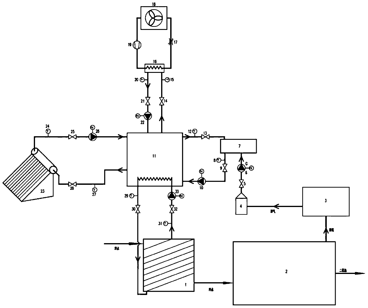 Anaerobic ammonia oxidation reactor stable operation system based on multi-energy complementation