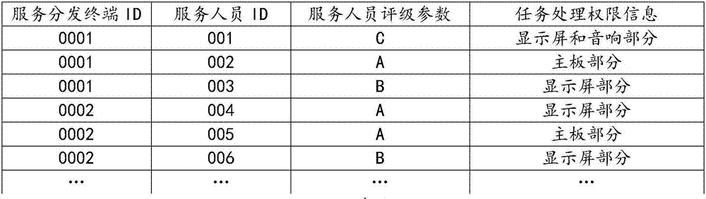 Address-information-based task distribution method and system