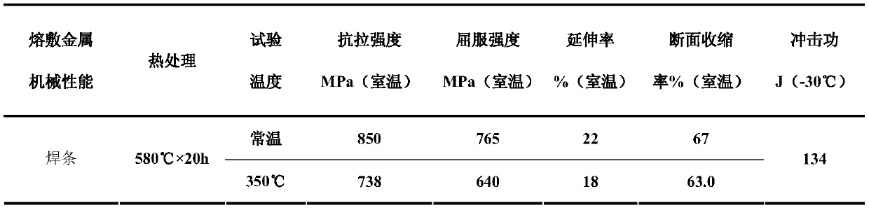 Welding rod matched with steel for 3Ni-1.6 Cr-0. 5Mo nuclear power equipment and preparation method of welding rod