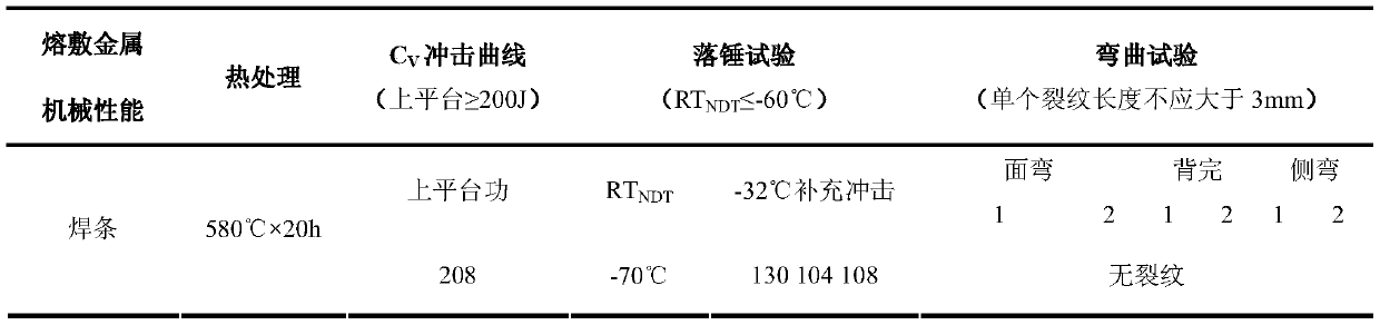 Welding rod matched with steel for 3Ni-1.6 Cr-0. 5Mo nuclear power equipment and preparation method of welding rod