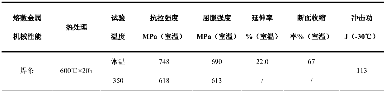 Welding rod matched with steel for 3Ni-1.6 Cr-0. 5Mo nuclear power equipment and preparation method of welding rod