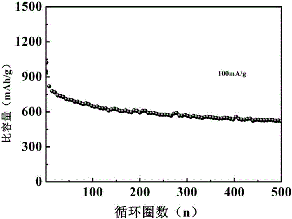 Preparation method of octahedral porous molybdenum dioxide and application of octahedral porous molybdenum dioxide in lithium-ion battery