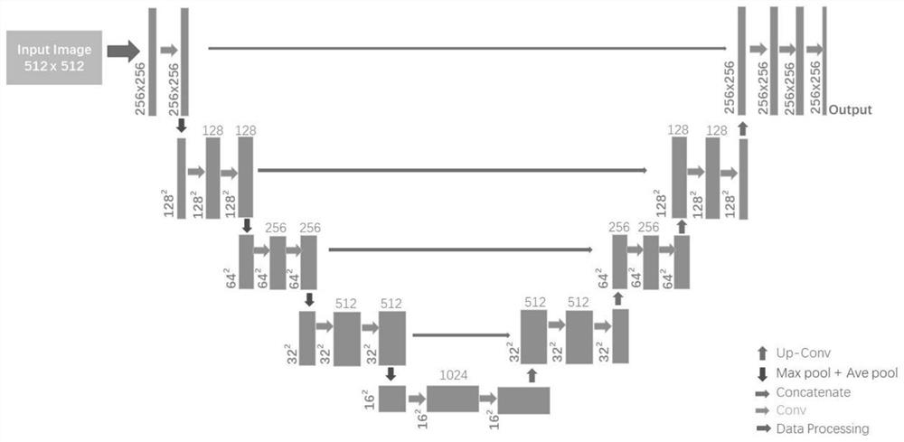 Comprehensive data augmentation method based on small sample medical image