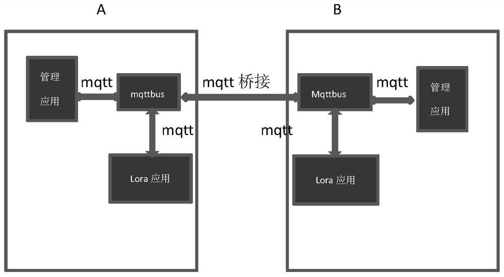 Internet of things communication method and system applied between multiple lora gateways